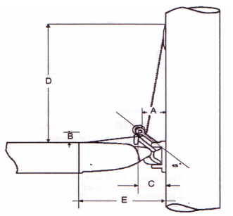 Tack Diagram