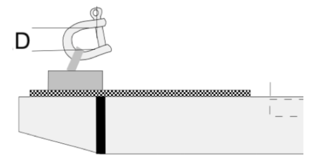 Clew Diagram